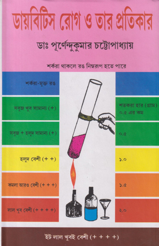 Diabetes Rog O Tar Pratikar